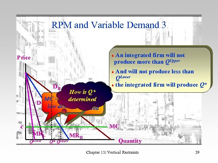 RPM and Variable Demand 3 An integrated firm will not produce more than QUpper