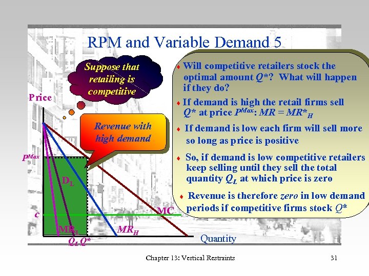RPM and Variable Demand 5 Will competitive retailers stock the optimal amount Q*? What
