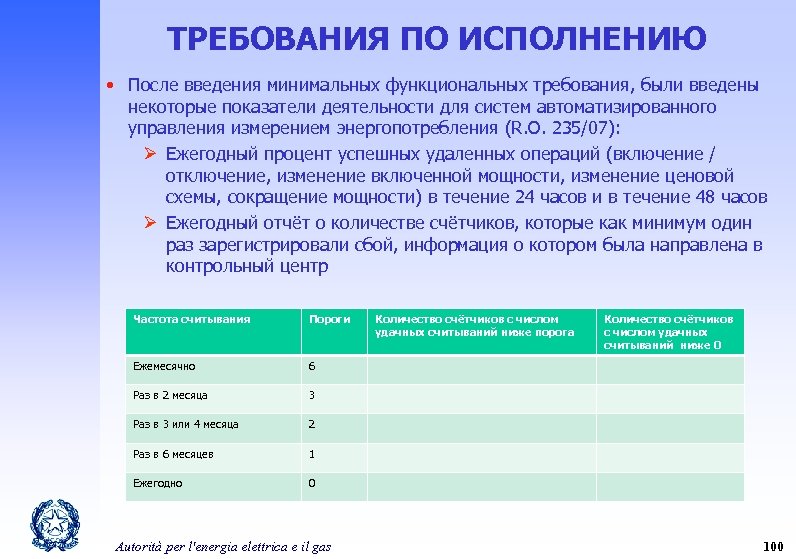 ТРЕБОВАНИЯ ПО ИСПОЛНЕНИЮ • После введения минимальных функциональных требования, были введены некоторые показатели деятельности