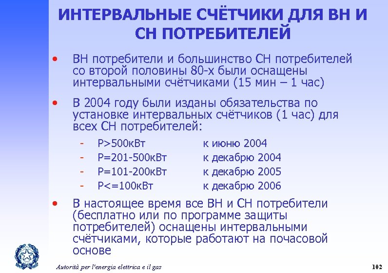 ИНТЕРВАЛЬНЫЕ СЧЁТЧИКИ ДЛЯ ВН И СН ПОТРЕБИТЕЛЕЙ • ВН потребители и большинство СН потребителей