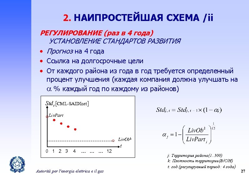 2. НАИПРОСТЕЙШАЯ СХЕМА /ii РЕГУЛИРОВАНИЕ (раз в 4 года) УСТАНОВЛЕНИЕ СТАНДАРТОВ РАЗВИТИЯ • Прогноз