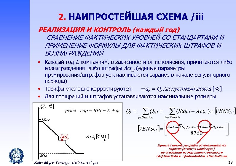 2. НАИПРОСТЕЙШАЯ СХЕМА /iii РЕАЛИЗАЦИЯ И КОНТРОЛЬ (каждый год) СРАВНЕНИЕ ФАКТИЧЕСКИХ УРОВНЕЙ СО СТАНДАРТАМИ