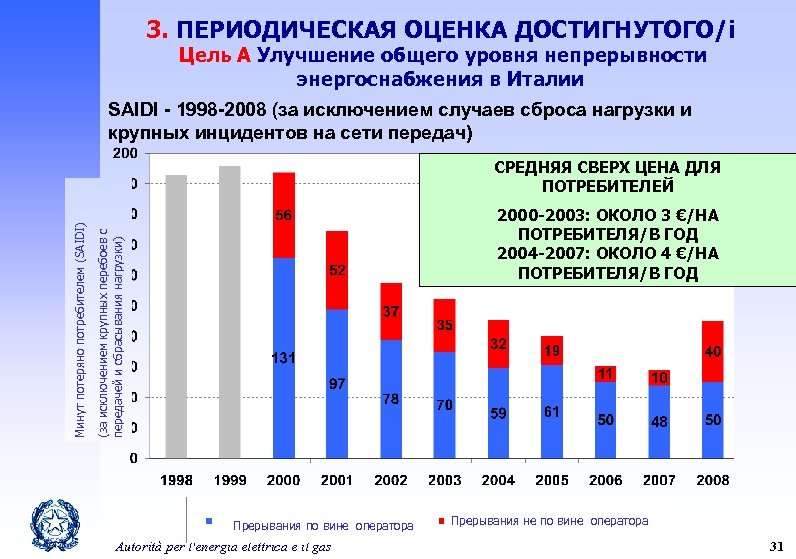 Показатели достижения целей. Периодическая оценка. Регулирование цен в Италии. Цена электроэнергии в Италии. Сброс нагрузки потребителем - это.