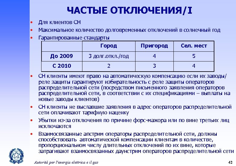 ЧАСТЫЕ ОТКЛЮЧЕНИЯ/I • • • Для клиентов СН Максимальное количество долговременных отключений в солнечный