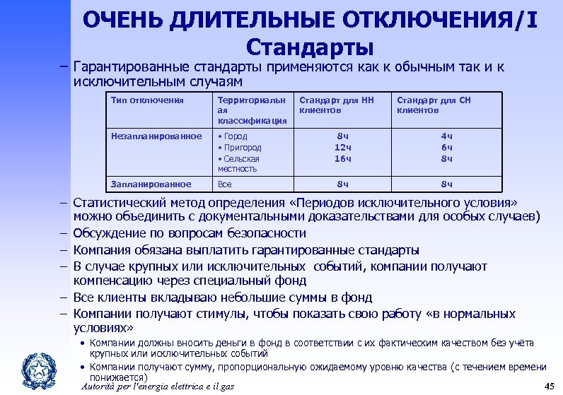 ОЧЕНЬ ДЛИТЕЛЬНЫЕ ОТКЛЮЧЕНИЯ/I Стандарты – Гарантированные стандарты применяются как к обычным так и к