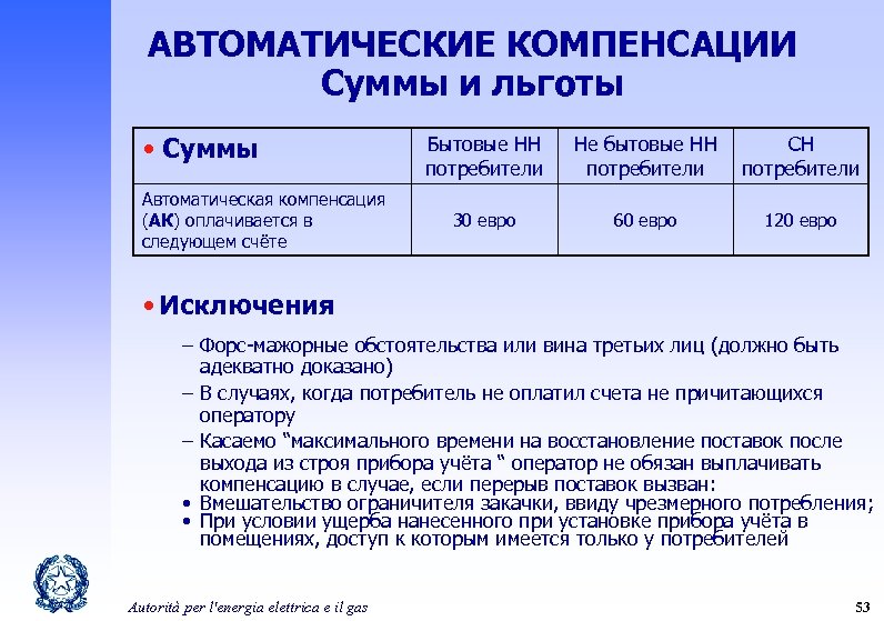 АВТОМАТИЧЕСКИЕ КОМПЕНСАЦИИ Суммы и льготы • Суммы Автоматическая компенсация (АК) оплачивается в следующем счёте