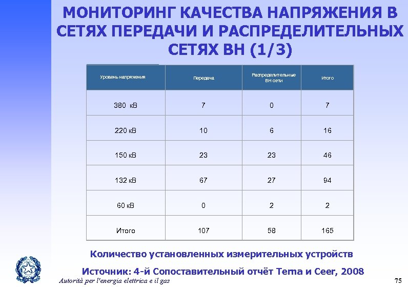 Какое нормальное напряжение. Норма напряжения. Уровень напряжения в сети. Норма напряжения в сети. Напряжение в квартире норма.