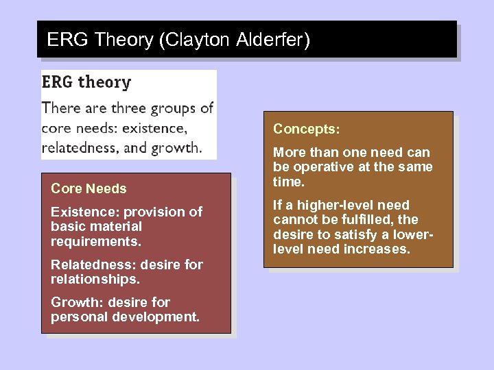ERG Theory (Clayton Alderfer) Concepts: Core Needs Existence: provision of basic material requirements. Relatedness:
