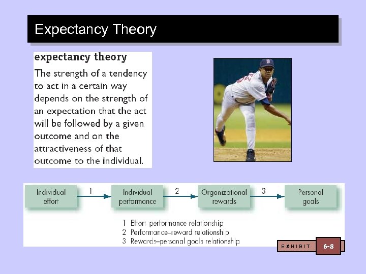 Expectancy Theory EXHIBIT 6 -8 