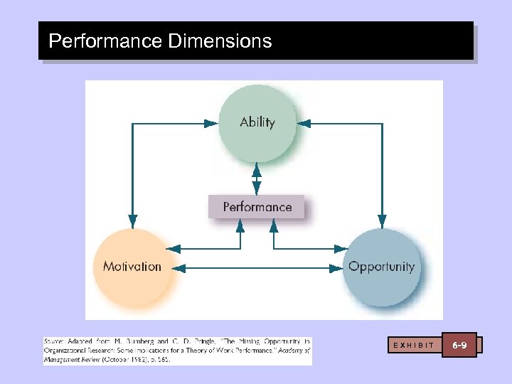 Performance Dimensions EXHIBIT 6 -9 