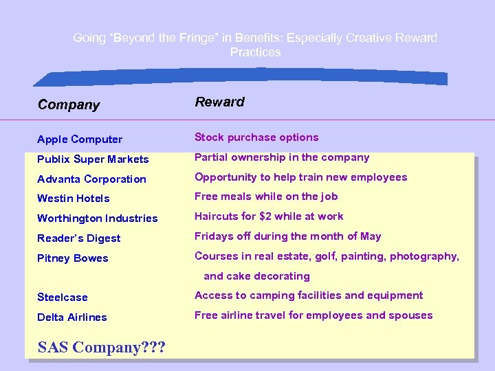 Going “Beyond the Fringe” in Benefits: Especially Creative Reward Practices Company Reward Apple Computer