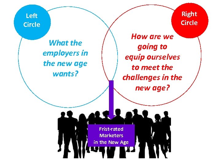Right Circle Left Circle What the employers in the new age wants? How are