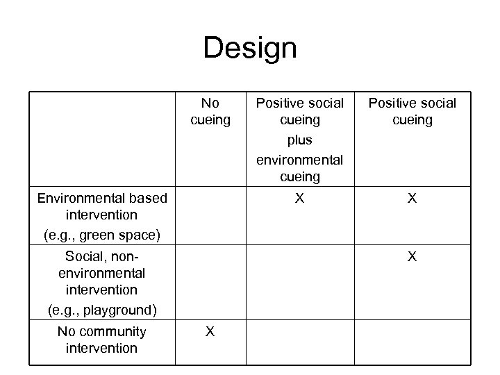 Design No cueing Social, nonenvironmental intervention (e. g. , playground) No community intervention Positive