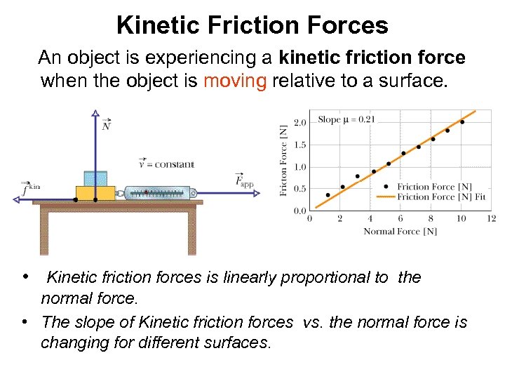 Kinetic Friction Forces An object is experiencing a kinetic friction force when the object