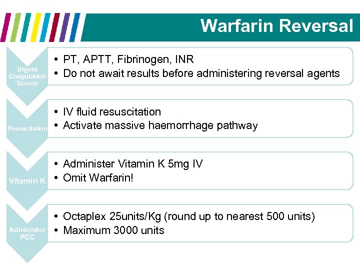 Warfarin Reversal Urgent Coagulation Screen • PT, APTT, Fibrinogen, INR • Do not await