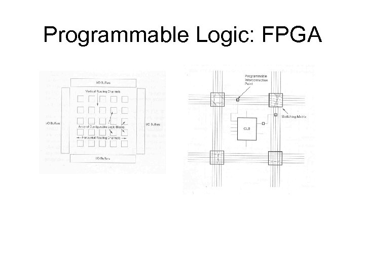 Programmable Logic: FPGA 