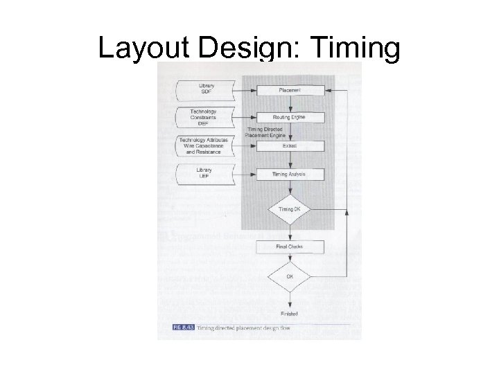 Layout Design: Timing Fig. 8. 43 