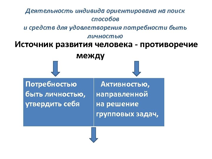 Деятельность индивида ориентирована на поиск способов и средств для удовлетворения потребности быть личностью Источник