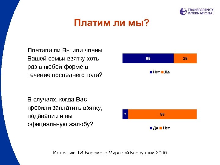 Платим ли мы? Платили ли Вы или члены Вашей семьи взятку хоть раз в