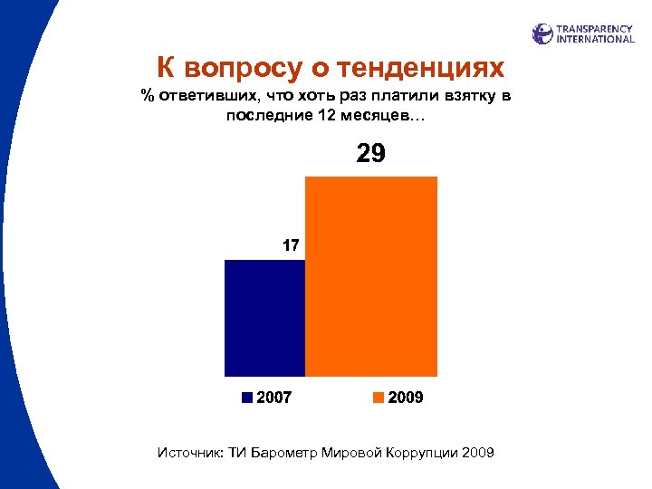 К вопросу о тенденциях % ответивших, что хоть раз платили взятку в последние 12