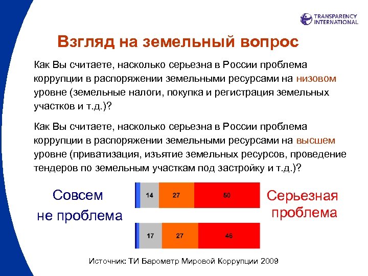 Взгляд на земельный вопрос Как Вы считаете, насколько серьезна в России проблема коррупции в