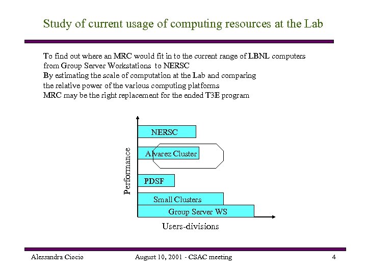 Study of current usage of computing resources at the Lab To find out where