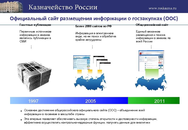 Официальный сайт размещения информации о госзакупках (ООС) Газетные публикации Первичным источником информации о заказах