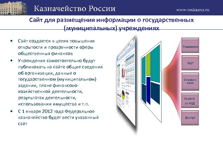 Cайт для размещения информации о государственных (муниципальных) учреждениях • • • Сайт создается в
