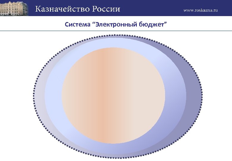 Cистема “Электронный бюджет” 