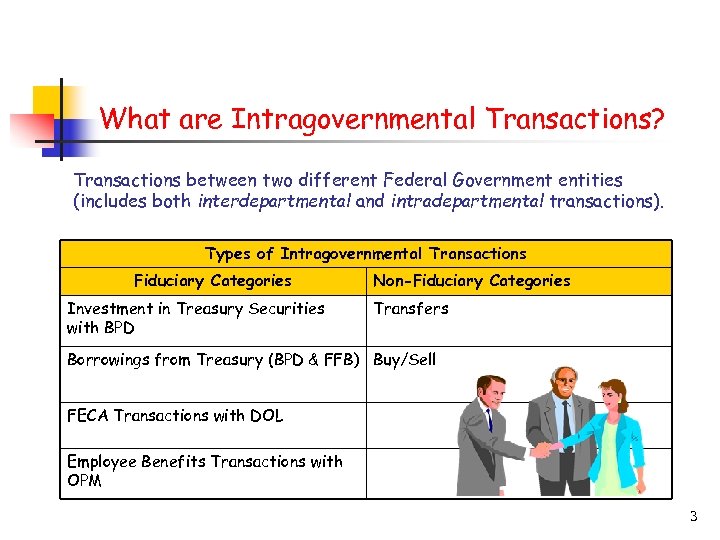 What are Intragovernmental Transactions? Transactions between two different Federal Government entities (includes both interdepartmental