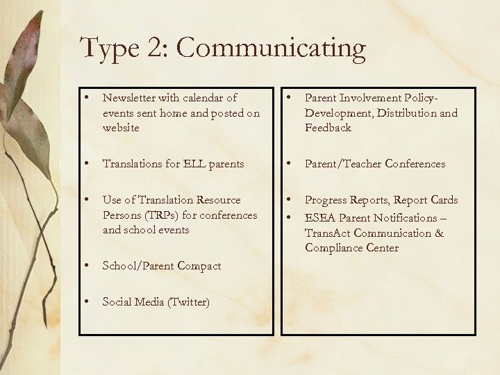 Type 2: Communicating • Newsletter with calendar of events sent home and posted on