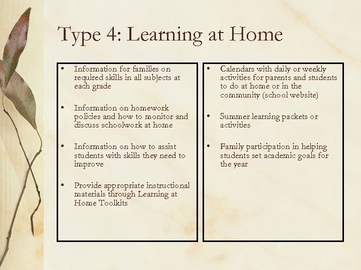 Type 4: Learning at Home • Information for families on required skills in all