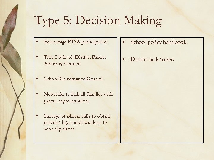 Type 5: Decision Making • Encourage PTSA participation • School policy handbook • Title