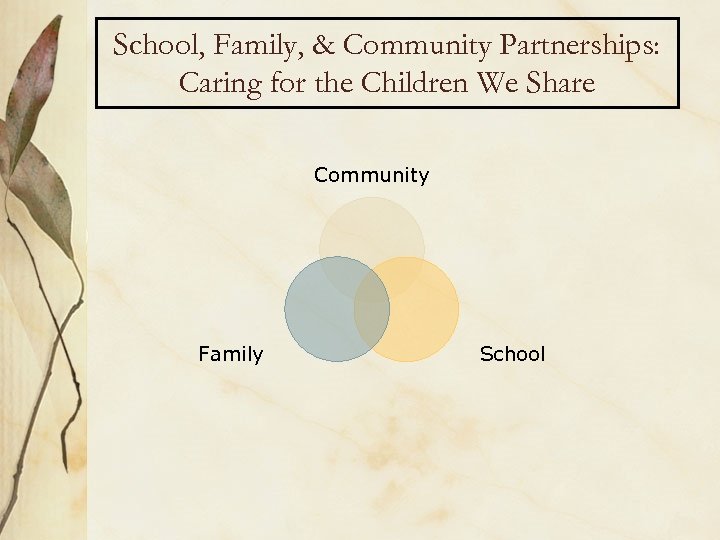 School, Family, & Community Partnerships: Caring for the Children We Share Community Family School
