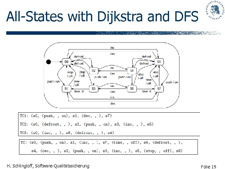 All-States with Dijkstra and DFS H. Schlingloff, Software-Qualitätssicherung Folie 19 