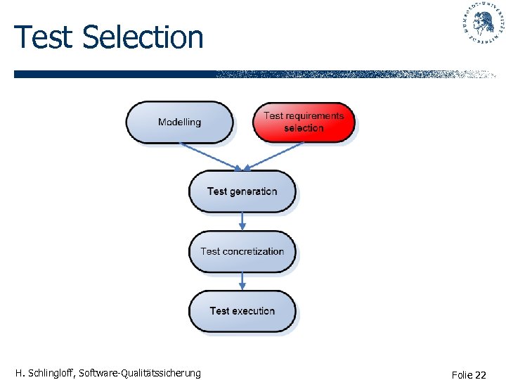 Test Selection H. Schlingloff, Software-Qualitätssicherung Folie 22 