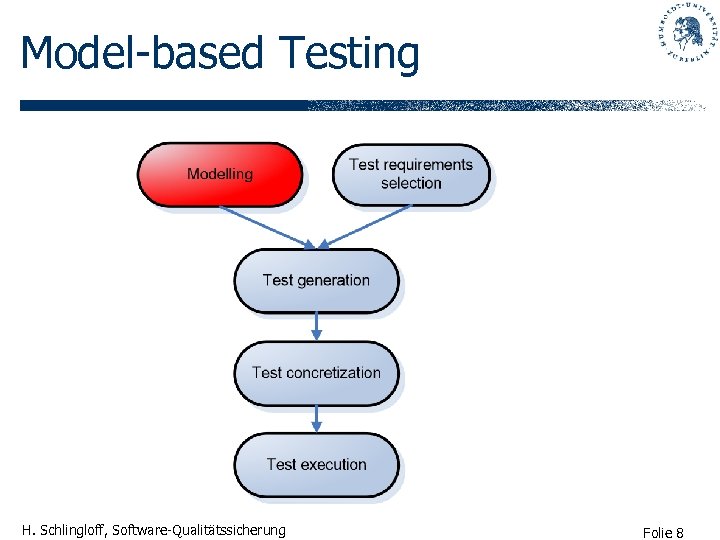 Model-based Testing H. Schlingloff, Software-Qualitätssicherung Folie 8 