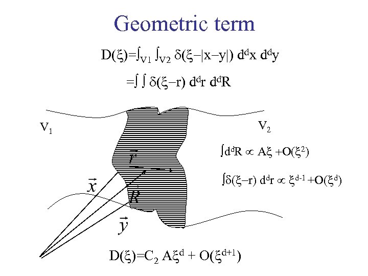Geometric term D( )= V 1 V 2 d( x y ) ddx ddy