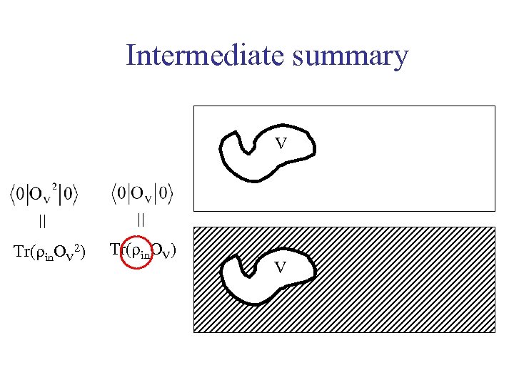 Intermediate summary V Tr( in. OV 2) Tr( in. OV) V 