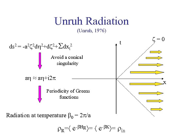 Unruh Radiation (Unruh, 1976) ds 2 = -a 2 2 d 2+Sdxi 2 t
