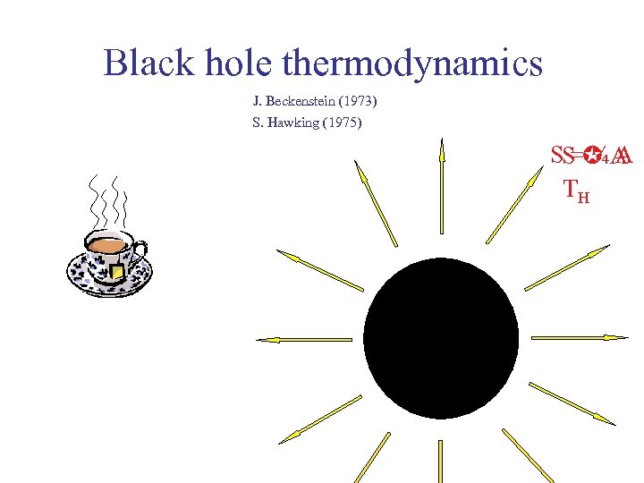 Black hole thermodynamics J. Beckenstein (1973) S. Hawking (1975) SS A =¼A TH 