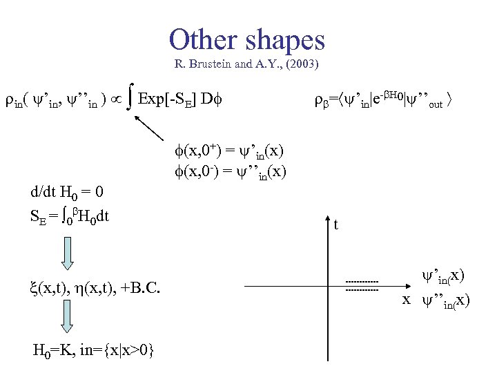 Other shapes R. Brustein and A. Y. , (2003) in ’’in Exp[-SE] Df b=