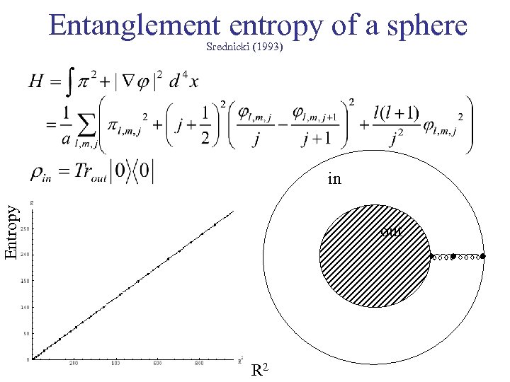Entanglement entropy of a sphere Srednicki (1993) Entropy in out R 2 