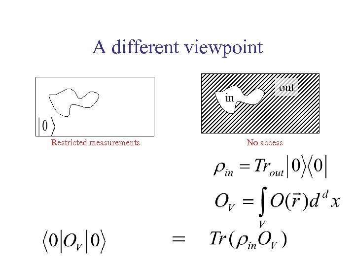 A different viewpoint in Restricted measurements out No access = 