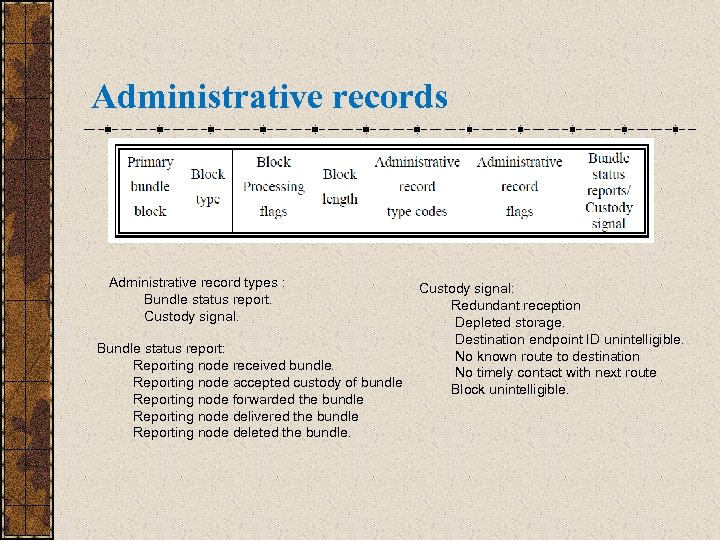 Administrative records Administrative record types : Bundle status report. Custody signal. Bundle status report: