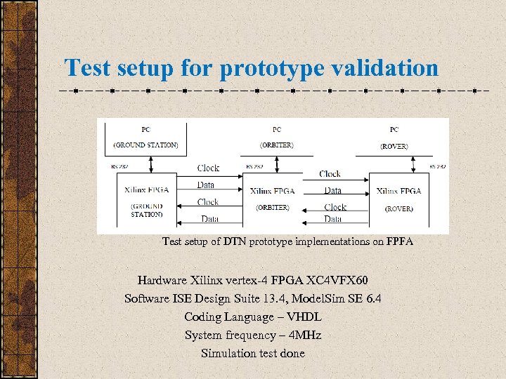 Test setup for prototype validation Test setup of DTN prototype implementations on FPFA Hardware