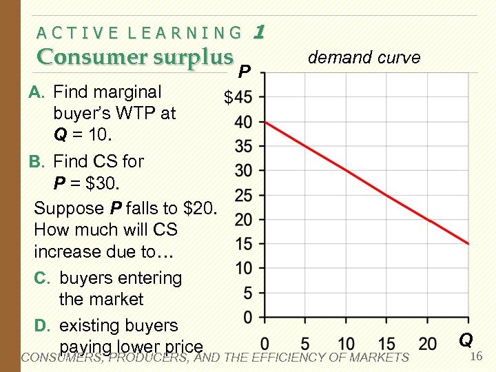 ACTIVE LEARNING Consumer surplus A. Find marginal buyer’s WTP at Q = 10. P
