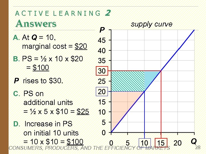 ACTIVE LEARNING Answers A. At Q = 10, marginal cost = $20 P 2