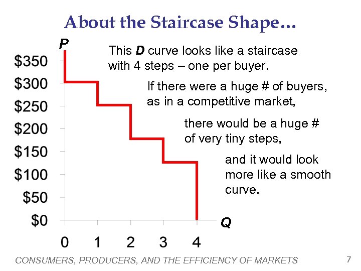 About the Staircase Shape… P This D curve looks like a staircase with 4