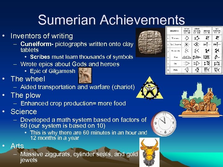 Sumerian Achievements • Inventors of writing – Cuneiform- pictographs written onto clay tablets •